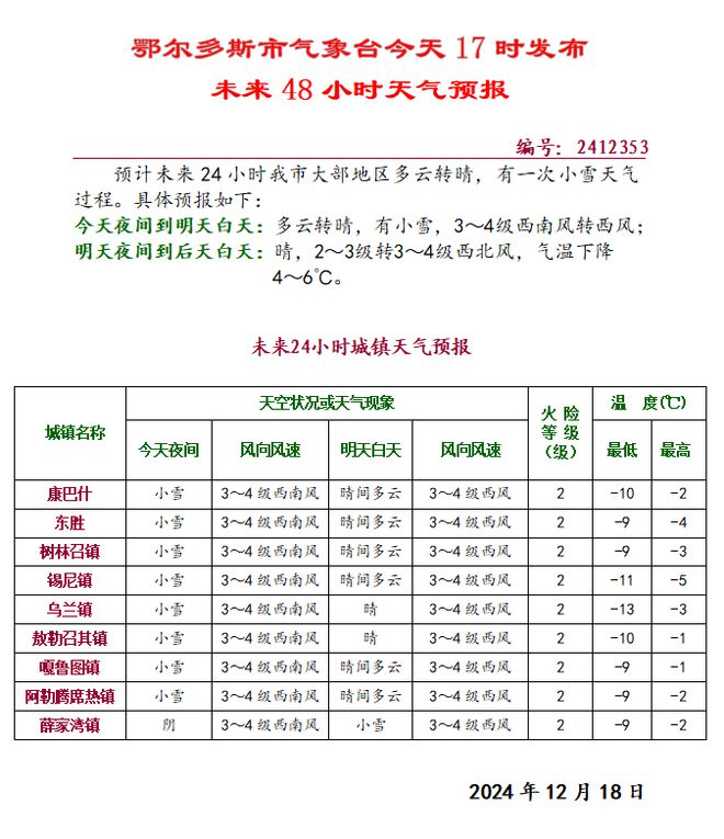 尔多斯多地有雪→米乐m6今晚鄂(图1)