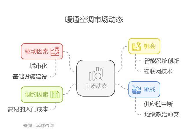 025年暖通空调服务市场米乐m6网站全面分析2(图1)