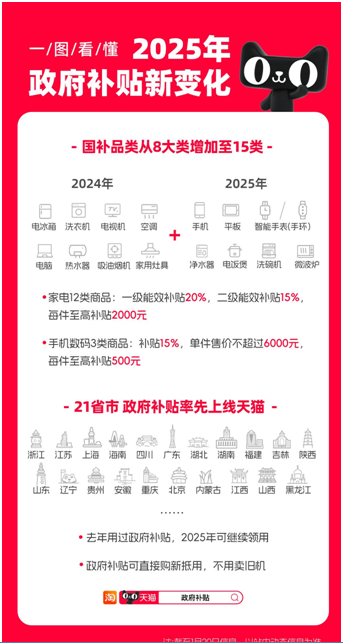 日正式实施天猫率先承接定了！手机国补1月