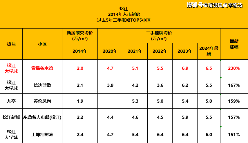 心)小区欢迎您-周边环境-户型-价格-地址-楼盘详情-户型配套-电话-交房时间中企誉品·银湖湾(售楼处)首页网站-2025中企誉品·银湖湾营销中心(售楼处中(图4)