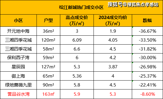 心)小区欢迎您-周边环境-户型-价格-地址-楼盘详情-户型配套-电话-交房时间中企誉品·银湖湾(售楼处)首页网站-2025中企誉品·银湖湾营销中心(售楼处中(图10)