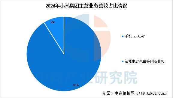 业市场前景预测研究报告（简版）2025年中国智能穿戴设备行(图6)