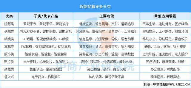 业市场前景预测研究报告（简版）2025年中国智能穿戴设备行(图8)