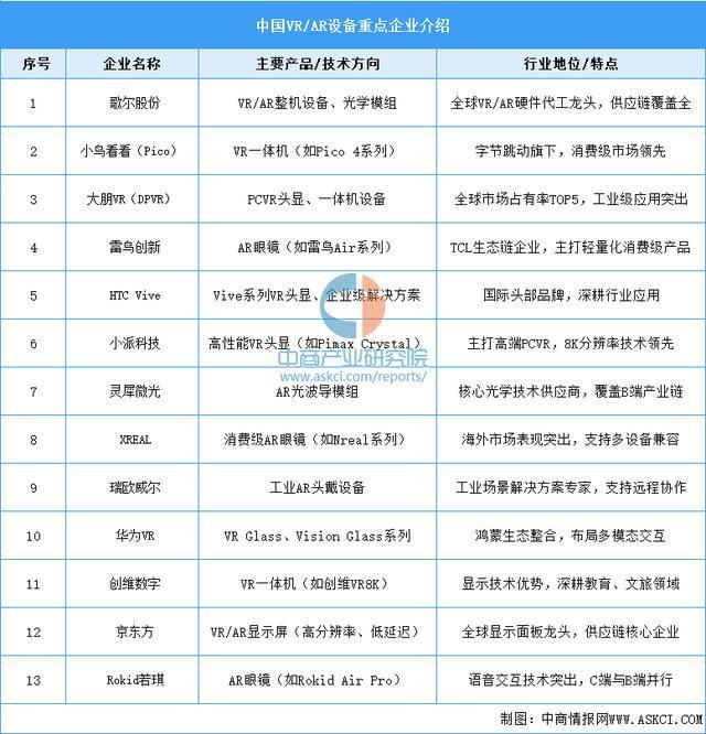 业市场前景预测研究报告（简版）2025年中国智能穿戴设备行(图1)