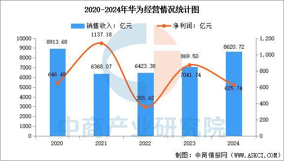 业市场前景预测研究报告（简版）2025年中国智能穿戴设备行(图5)