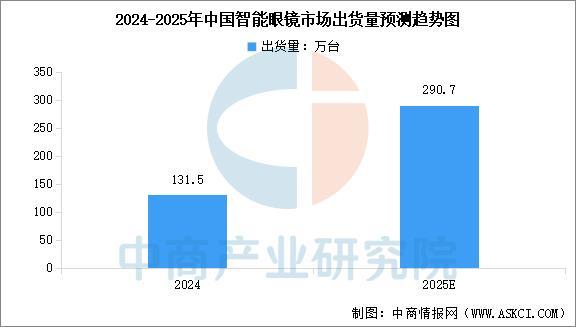 业市场前景预测研究报告（简版）2025年中国智能穿戴设备行(图7)