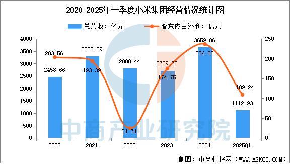 业市场前景预测研究报告（简版）2025年中国智能穿戴设备行(图12)