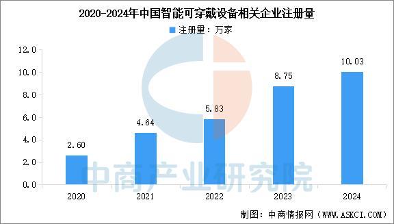 业市场前景预测研究报告（简版）2025年中国智能穿戴设备行(图16)
