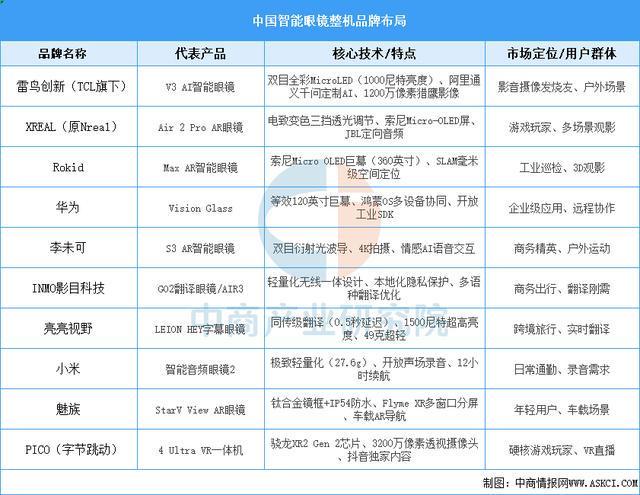 业市场前景预测研究报告（简版）2025年中国智能穿戴设备行(图11)