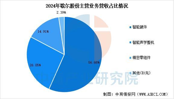 业市场前景预测研究报告（简版）2025年中国智能穿戴设备行(图15)