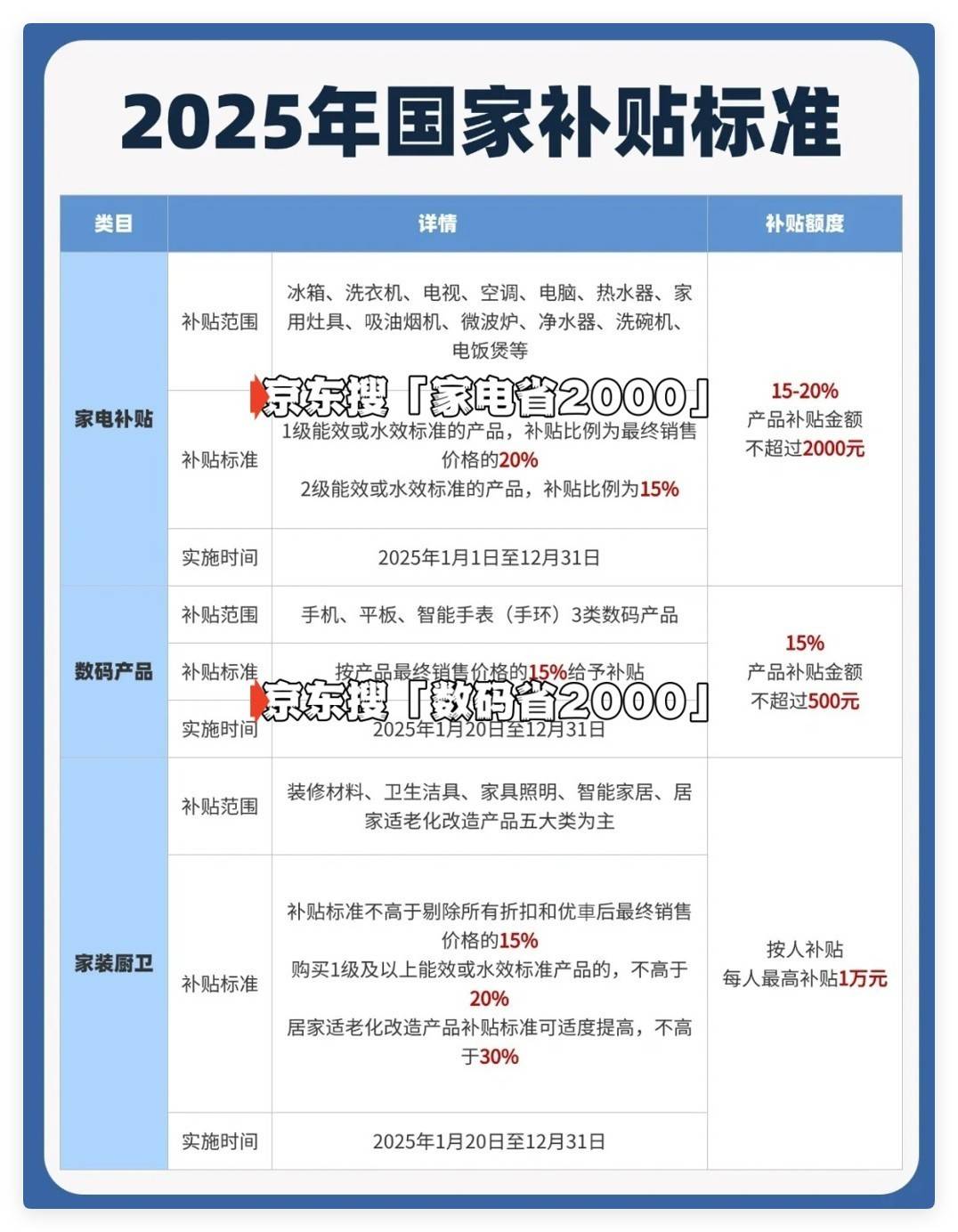 束时间已确定2025年12月31日截止国家补贴政策开始和结束时间：广东国补结(图3)